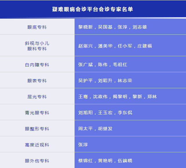 凡遇 眼病，可找365beat体育“ 眼病会诊平台”1.png