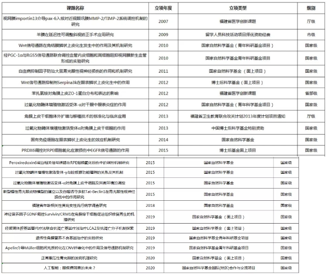医教协同,携手共进!献礼厦门大学百年华诞,厦门眼科中心誓做百姓健康光明守护人7.png 医教协同,携手共进!献礼厦门大学百年华诞,厦门眼科中心誓做百姓健康光明守护人7.png