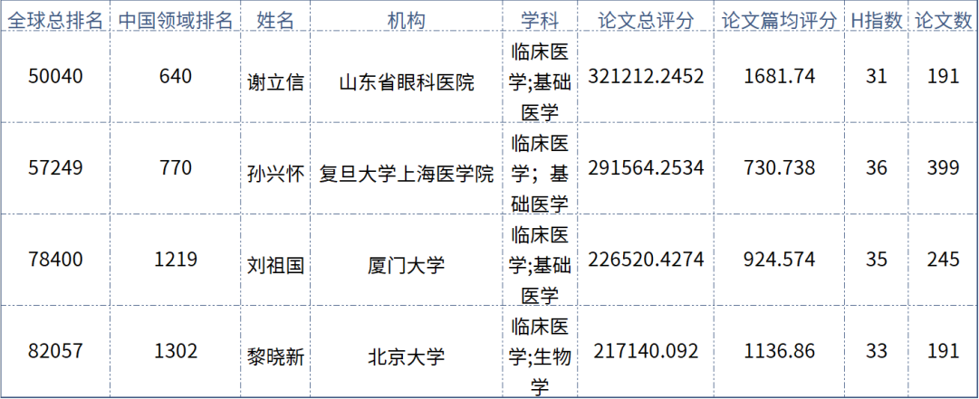 实力担当！365beat体育多位专家入选“全球拔萃前*万科学家”榜单1.png