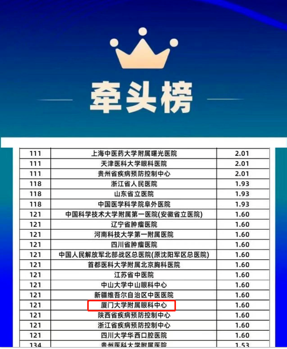 365beat体育旗下2家医院荣登“全国GCP机构药物临床试验量值排行榜”1.png